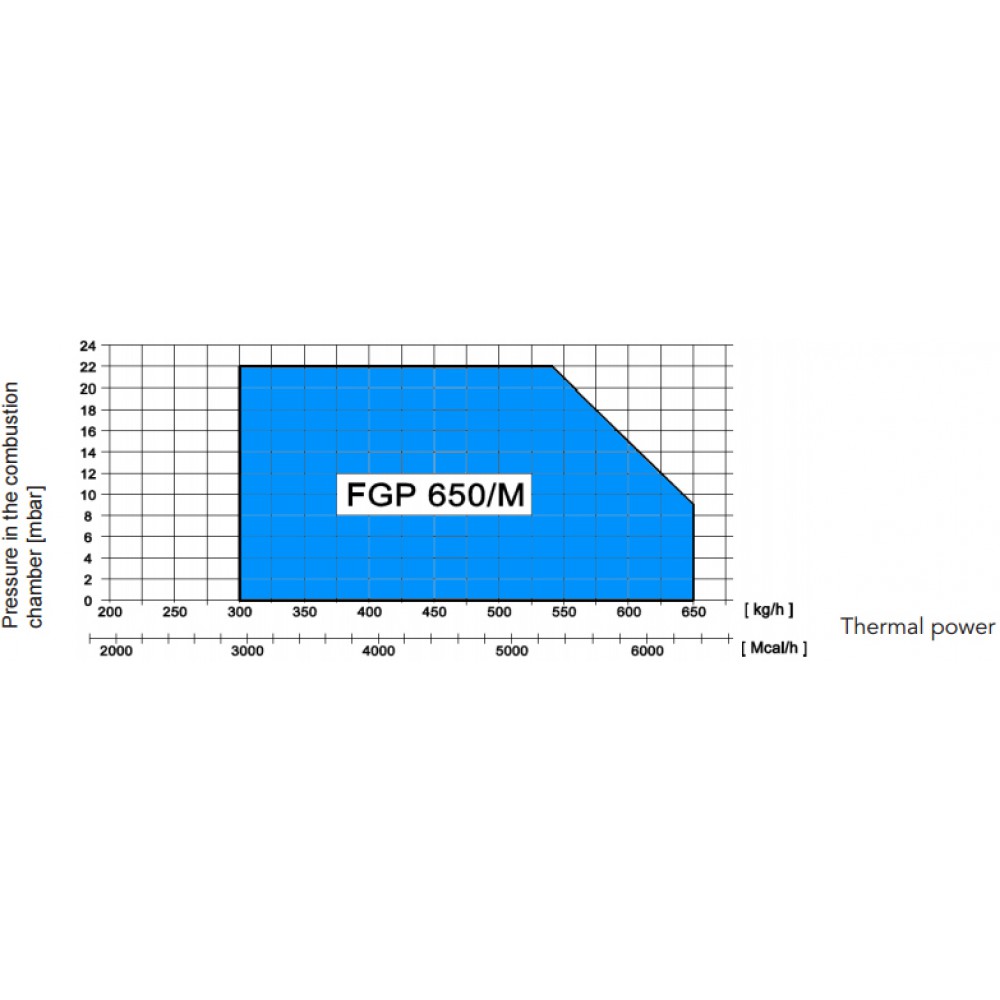 Дизельная горелка FGP 650/M TL MEC